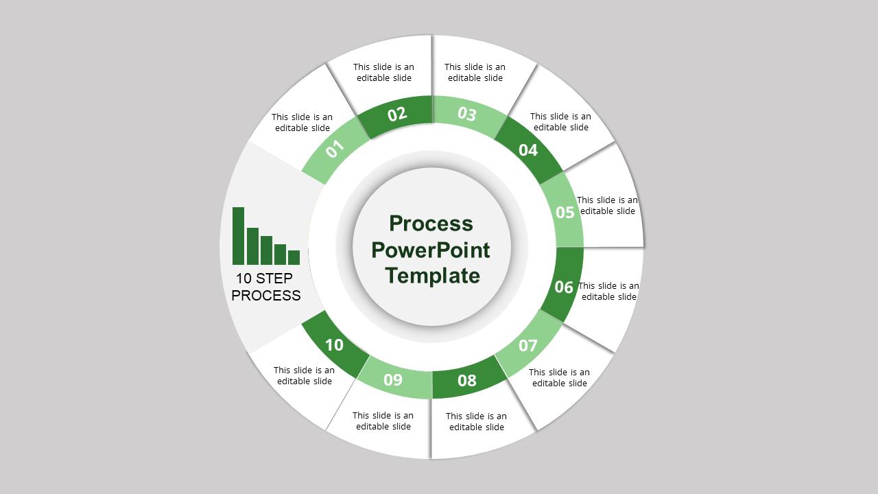 Infographic showing a circular process with ten numbered green and white segments, centered title, and bar chart icon.