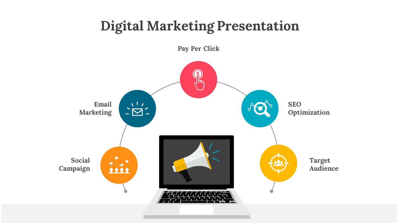 Innovative Digital Marketing PPT Template And Google Slides