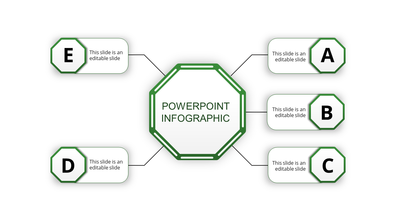 Green outline diagram with one central octagon linked to five labeled elements arranged on both sides.