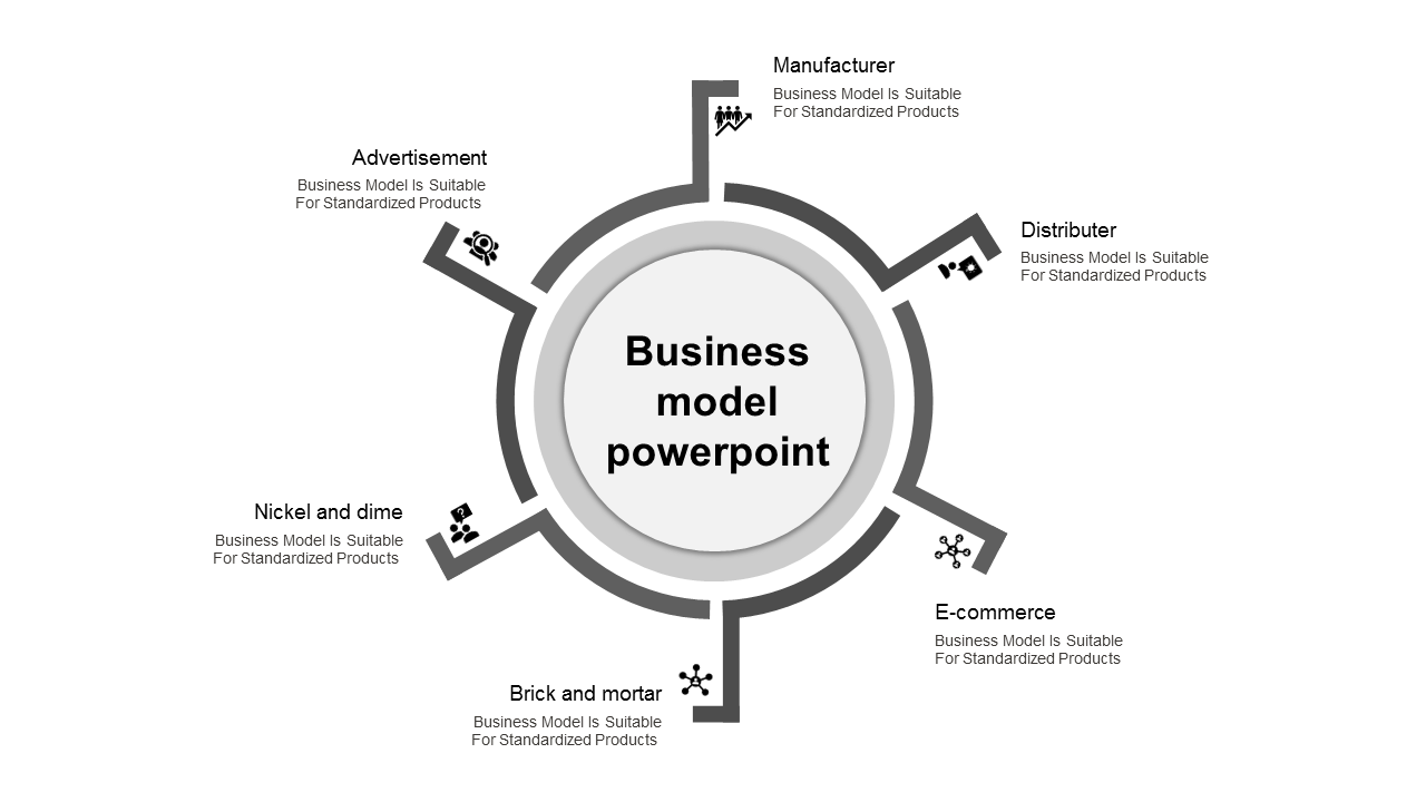 Business model diagram with a circle connected to six black-angled branches, each containing an icon and placeholder text.