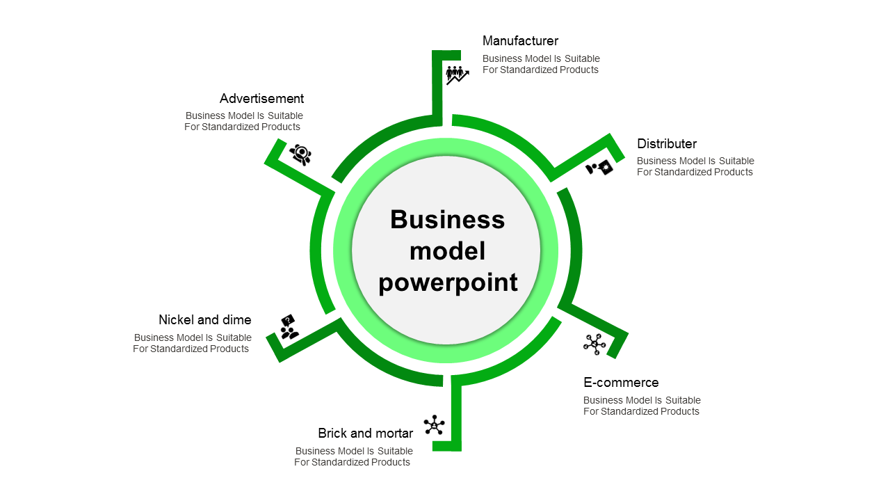 Business model diagram with a circle connected to six green-angled branches, each containing an icon and placeholder text.