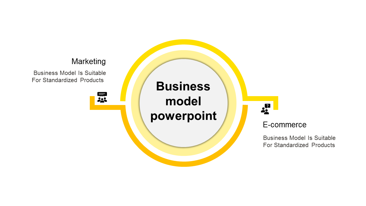Business model PPT slide with a yellow circular layout highlighting marketing and e commerce sectors with text descriptions.