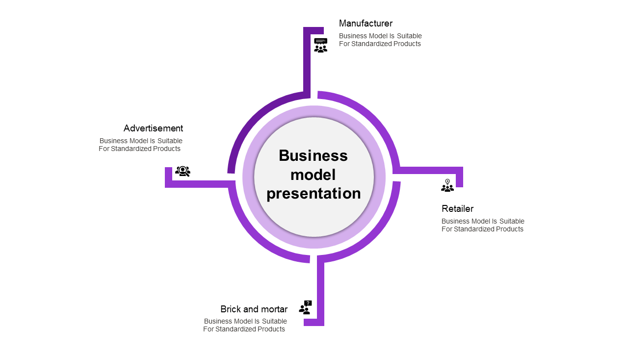 Business model PPT diagram slide with a purple circular layout featuring from manufacturer to advertisement with icons.