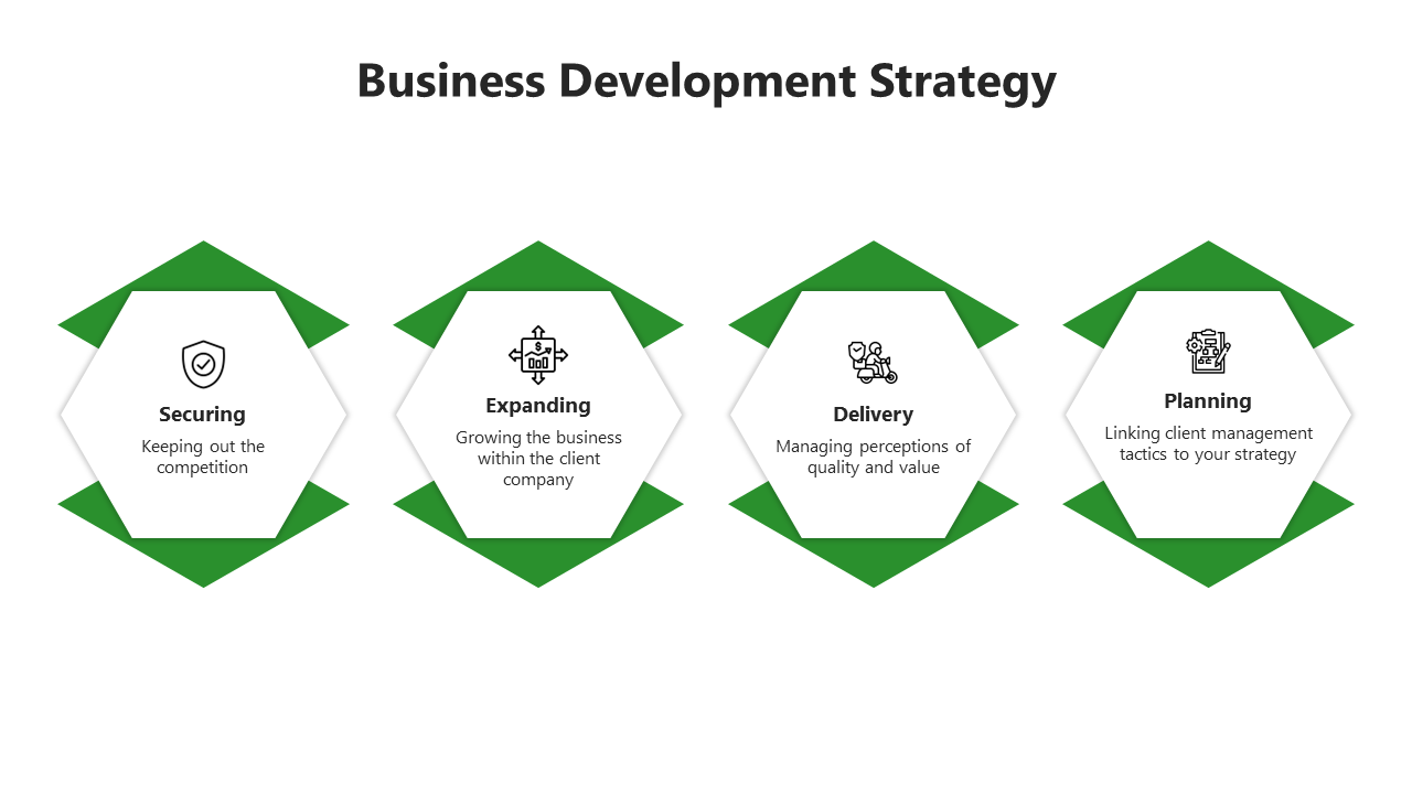 Get Business Development Strategy PPT And Google Slides