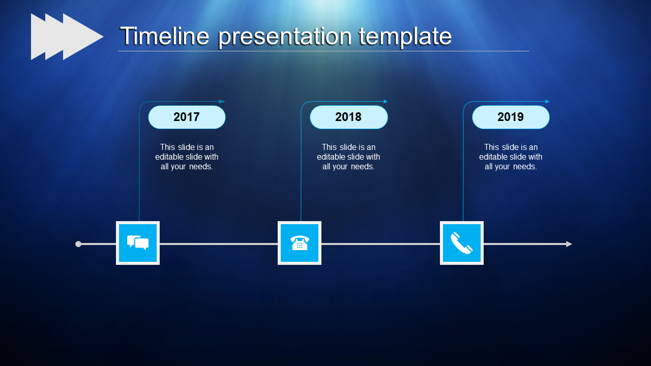 Timeline with blue boxes and curved arrows connecting messaging, phone, and call icons to years 2017, 2018, and 2019.