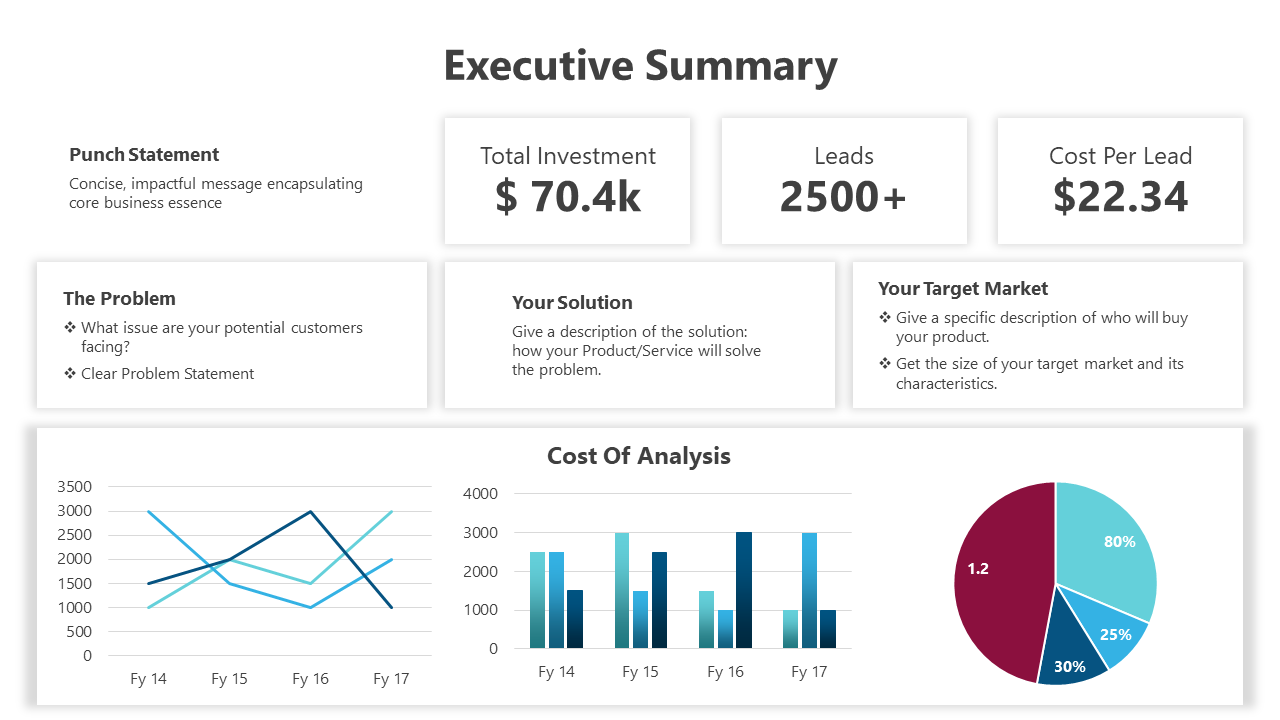 Analyzing PowerPoint Template For Executive Summary