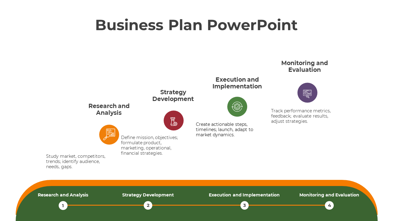 Free - Easy To Editable Business Plan PowerPoint And Google Slides