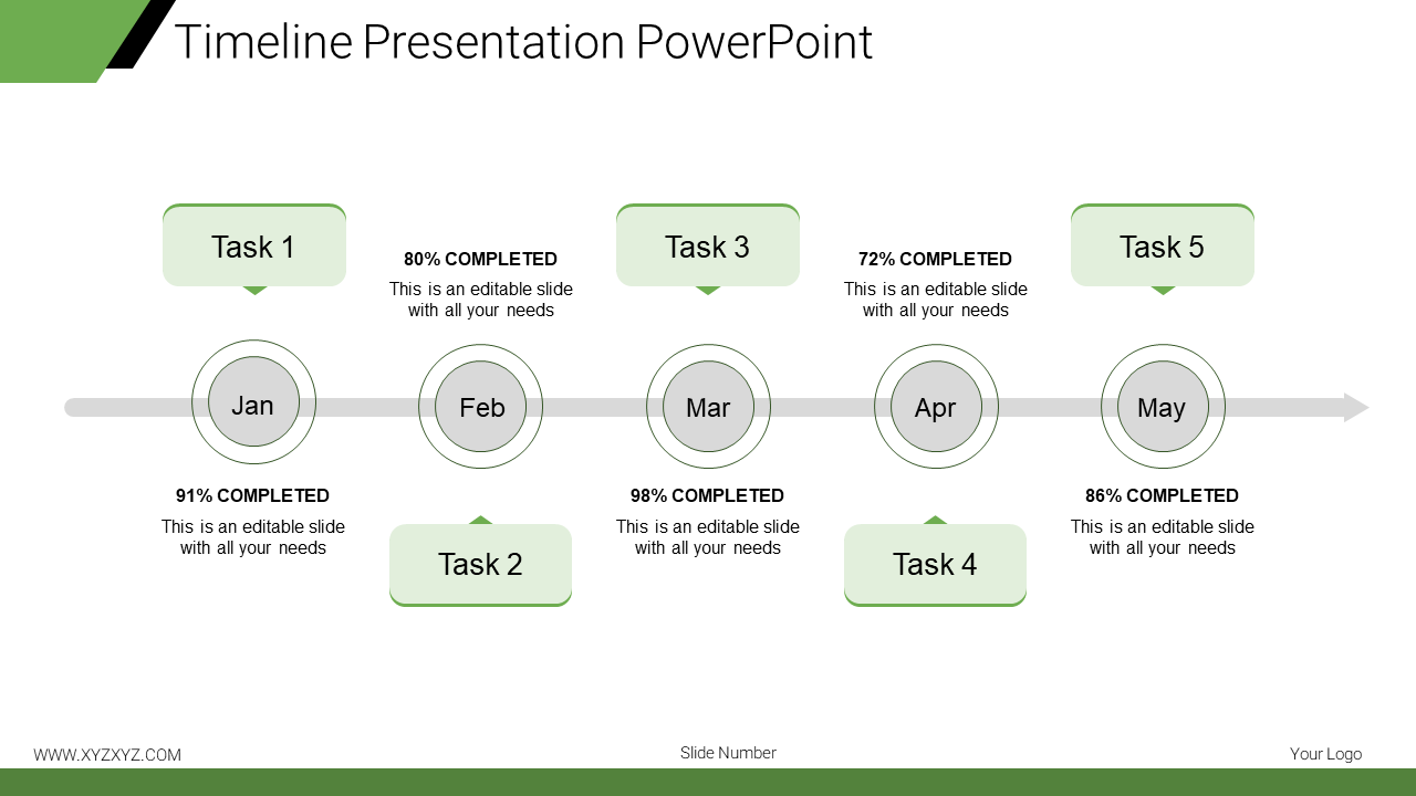 Timeline template with five monthly checkpoints, each paired with a labeled green task box and percentage of completion.