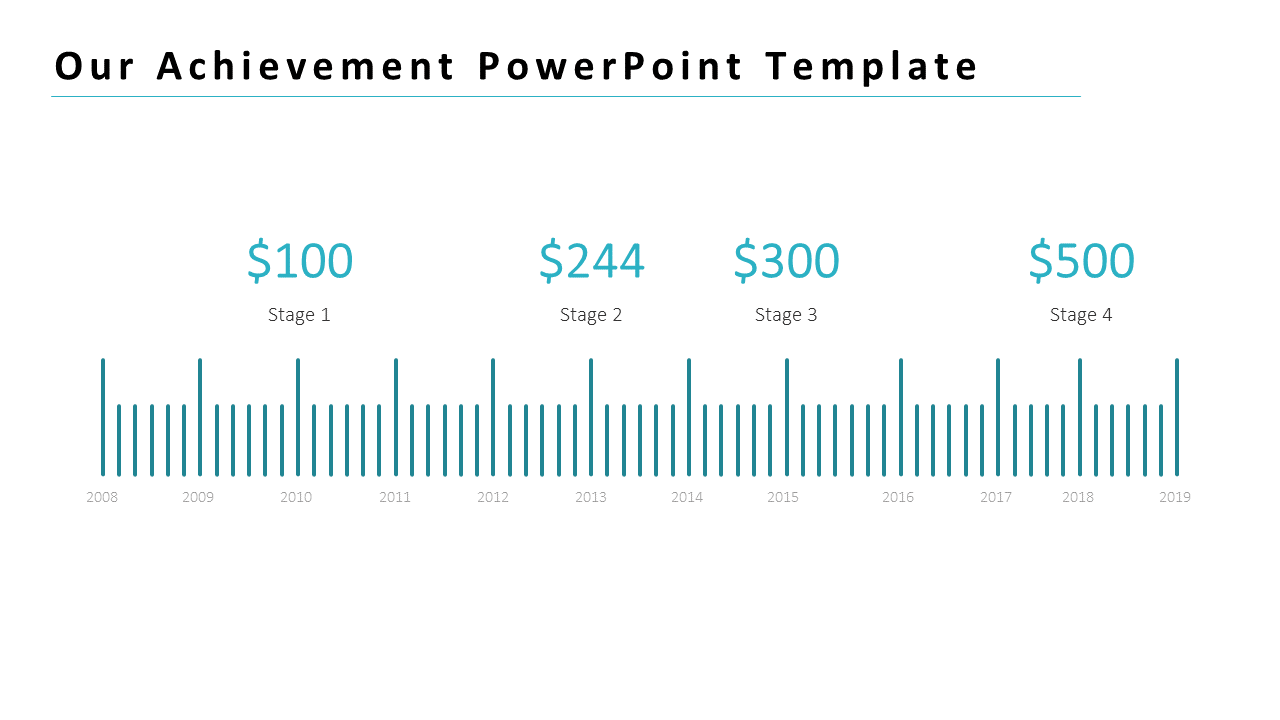 Achievement  template featuring a horizontal timeline from 2008 to 2019 with four financial milestones labeled as stages.