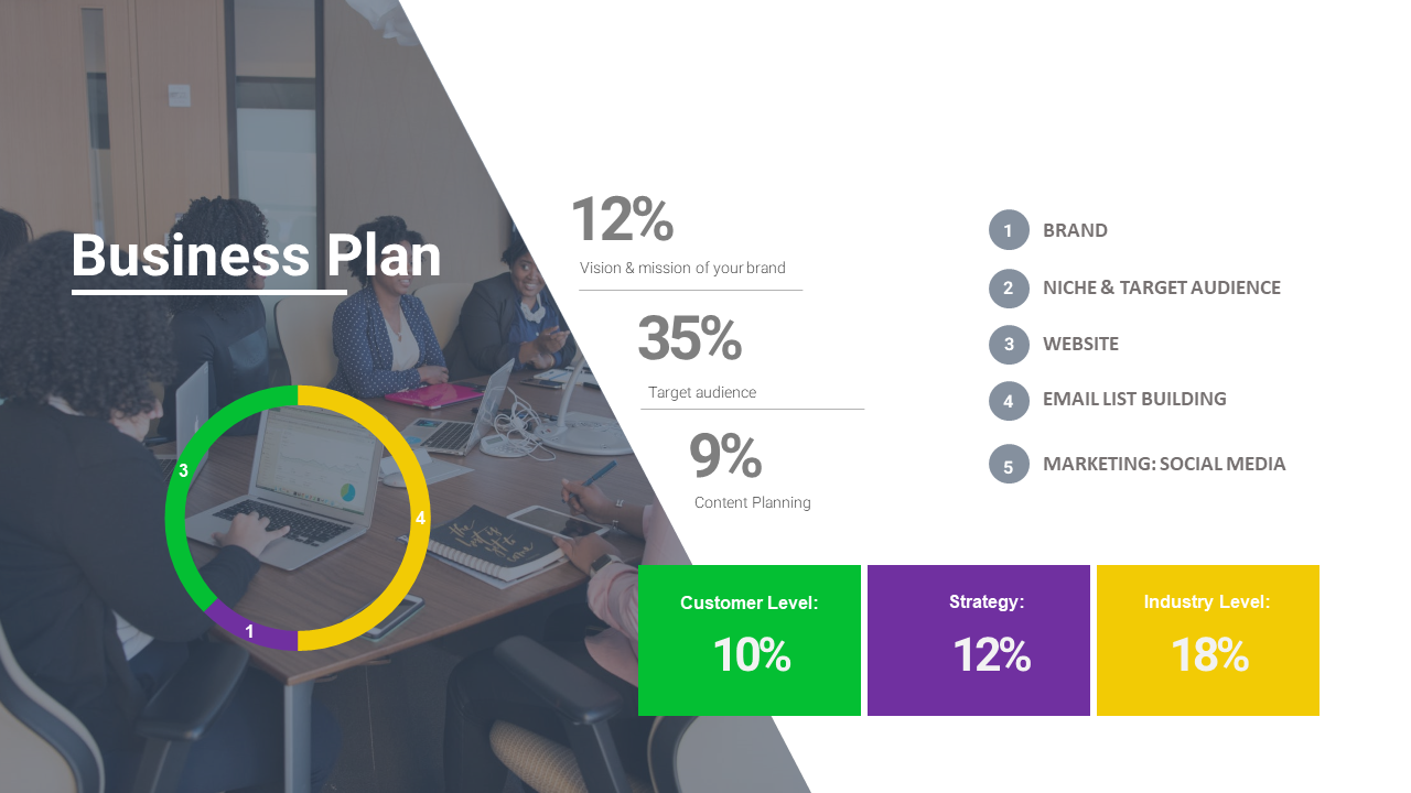 Amazing Business Plan Powerpoint Templates Slideegg