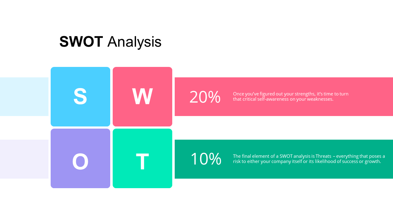 Colorful SWOT analysis PPT slide showing strengths, weaknesses, opportunities, and threats.