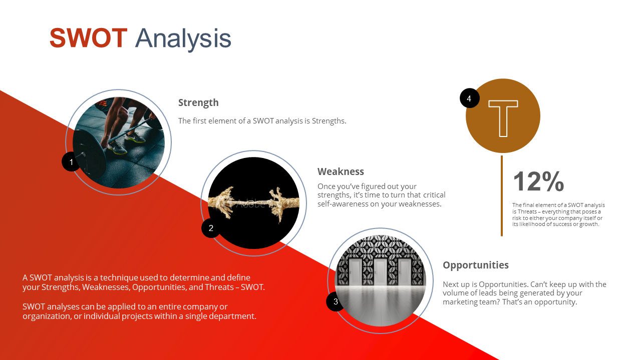 Corporate SWOT analysis slide representing strengths, weaknesses, and opportunities, plus a threat indicator at 12%.