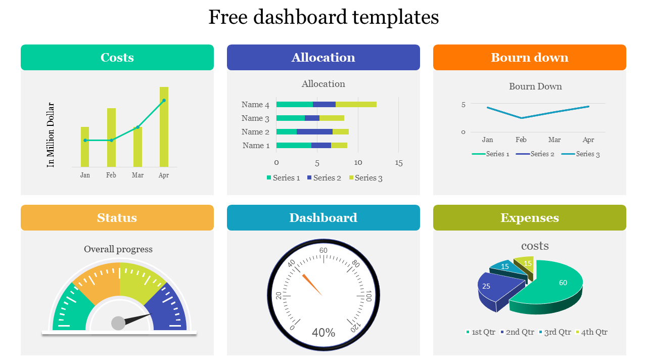 Free Dashboard Templates For Presentation Pertaining To Powerpoint Dashboard Template Free