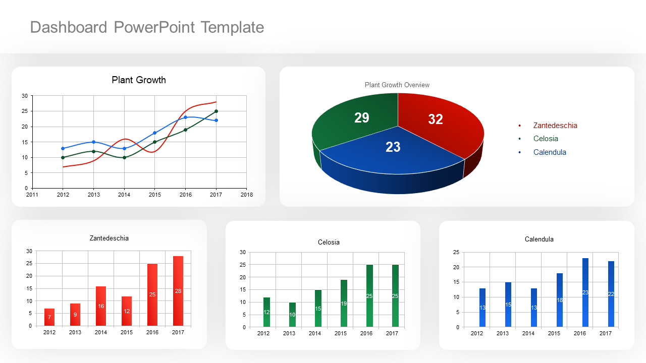 Analyse business Dashboard PowerPoint template