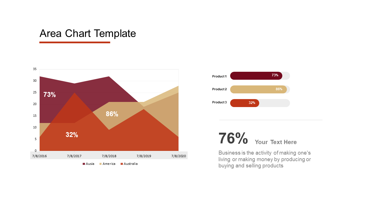 Stacked area chart comparing three product trends over time with percentage labels, a legend, and a summary percentage.