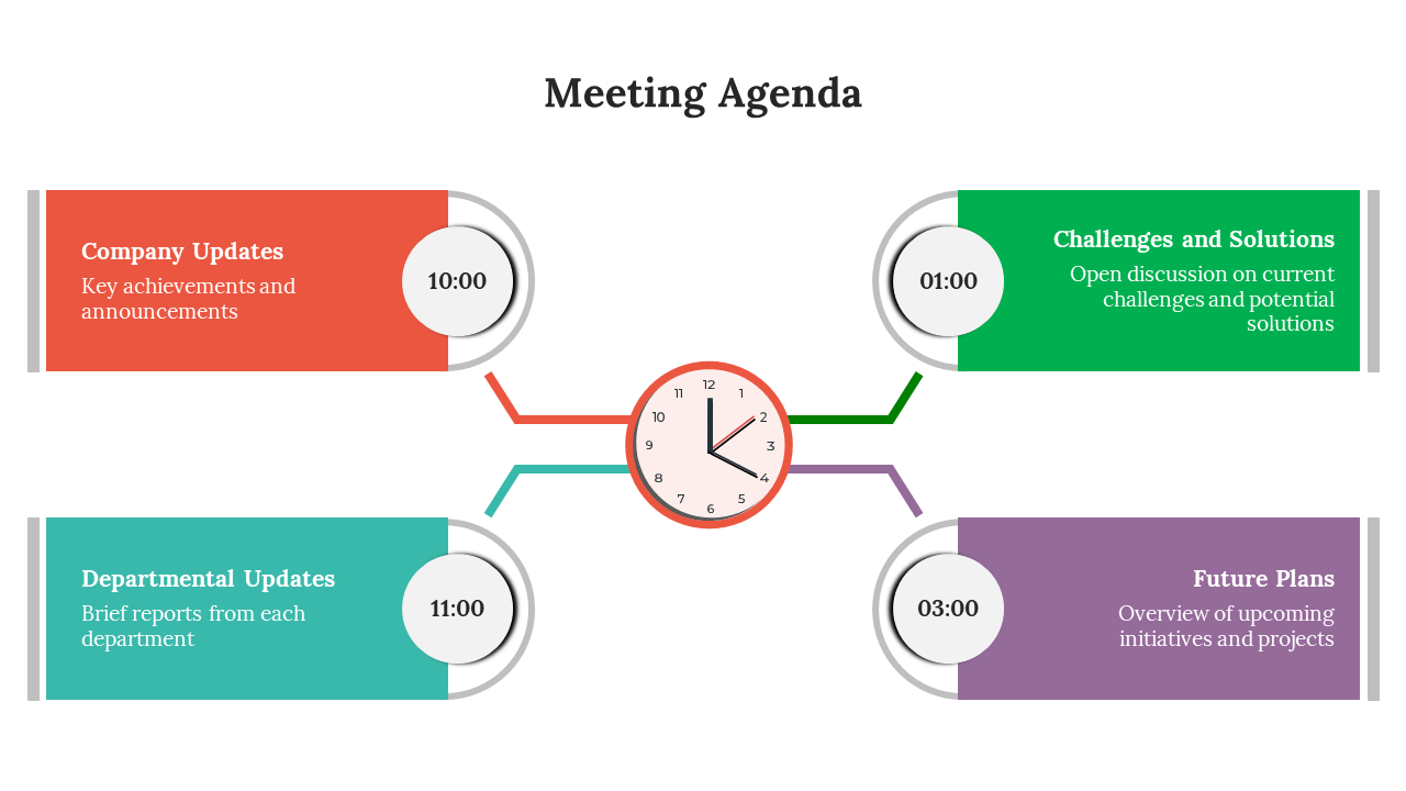 Attractive Meeting Agenda Template For PPT And Google Slides