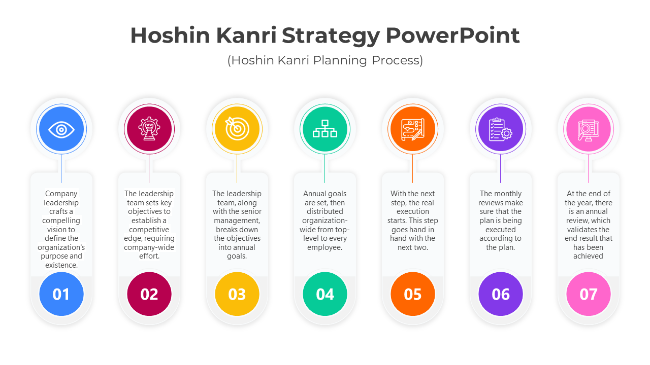 Hoshin Kanri Strategy PowerPoint And Google Slides Template