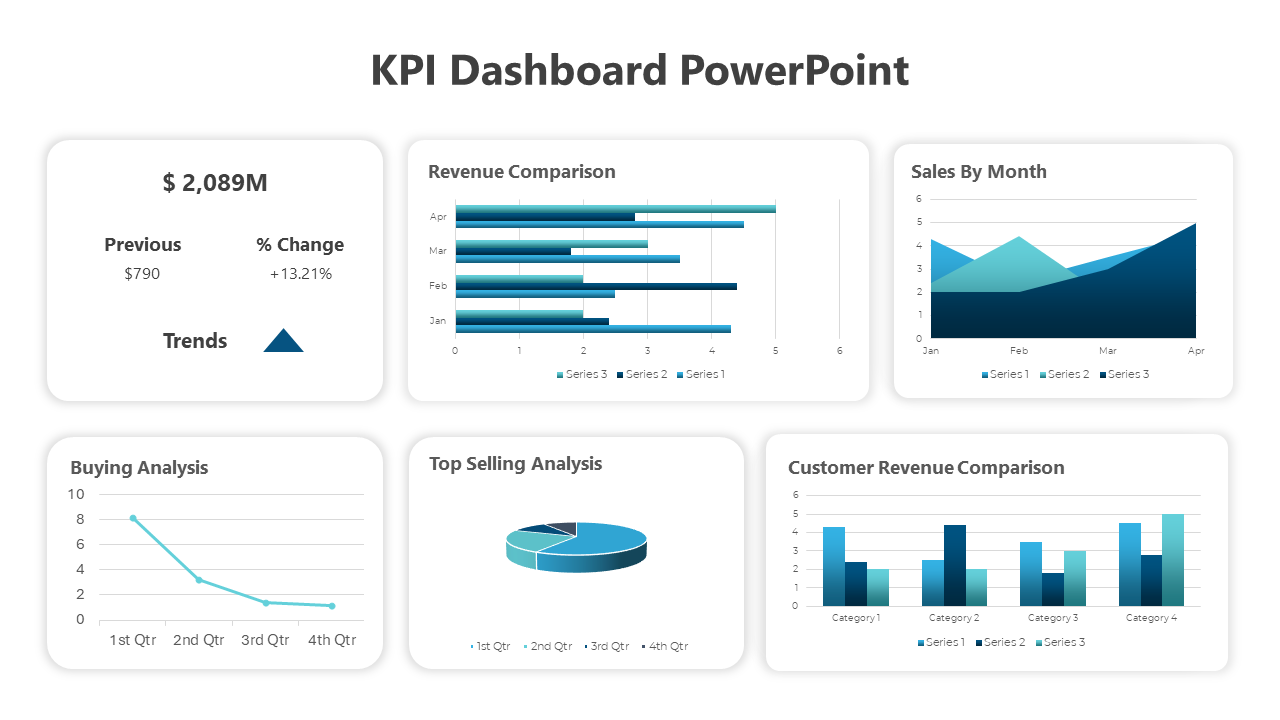 KPI Dashboard PowerPoint Template