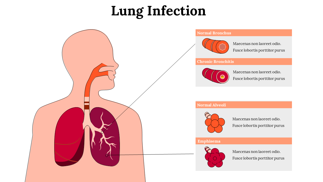 Lung Infection