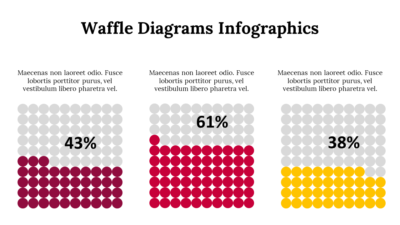 Editable Waffle Diagrams Infographics PPT And Google Slides