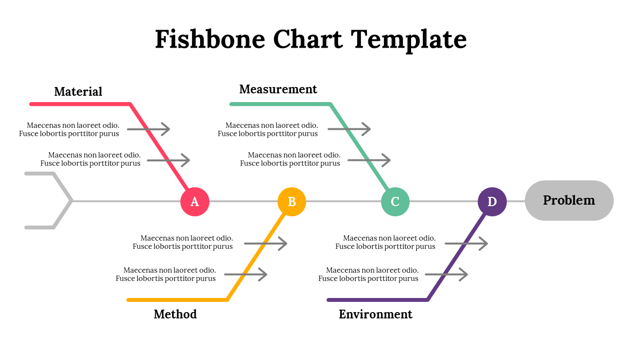 Predesigned Fishbone Chart PowerPoint And Google Slides