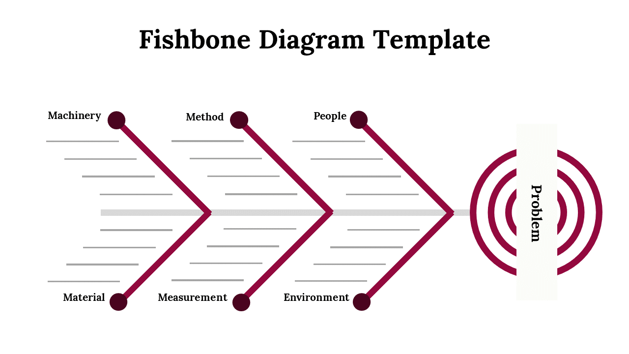 Easy To Edit Fishbone Diagram PowerPoint & Google Slides