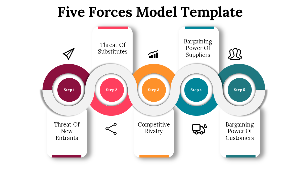 Easy To Edit Five Forces Model PowerPoint And Google Slides