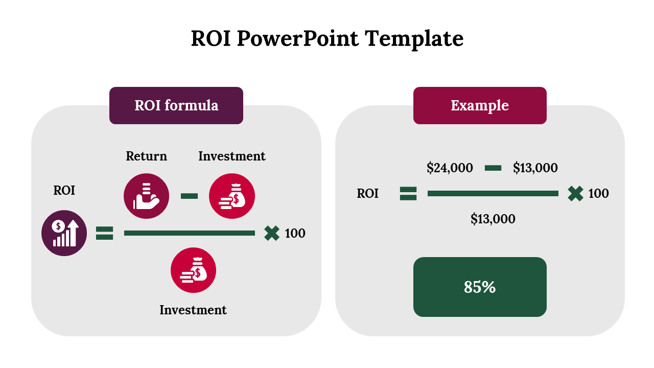 Free - Editable ROI PowerPoint Template And Google Slides