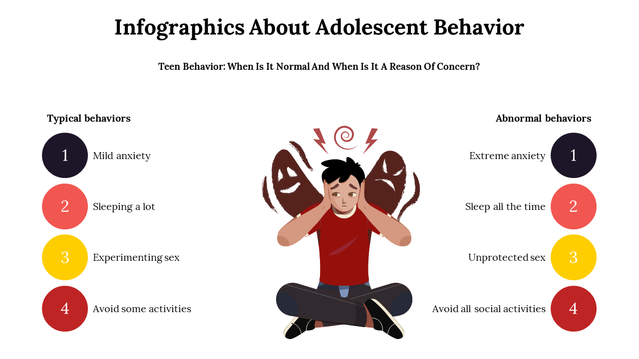 Infographics About Adolescent Behavior