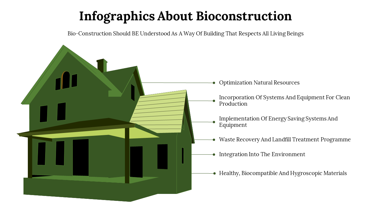 Infographics About Bioconstruction