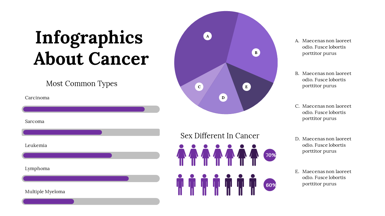 Infographics About Cancer