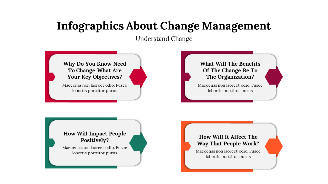 Infographics About Change Management