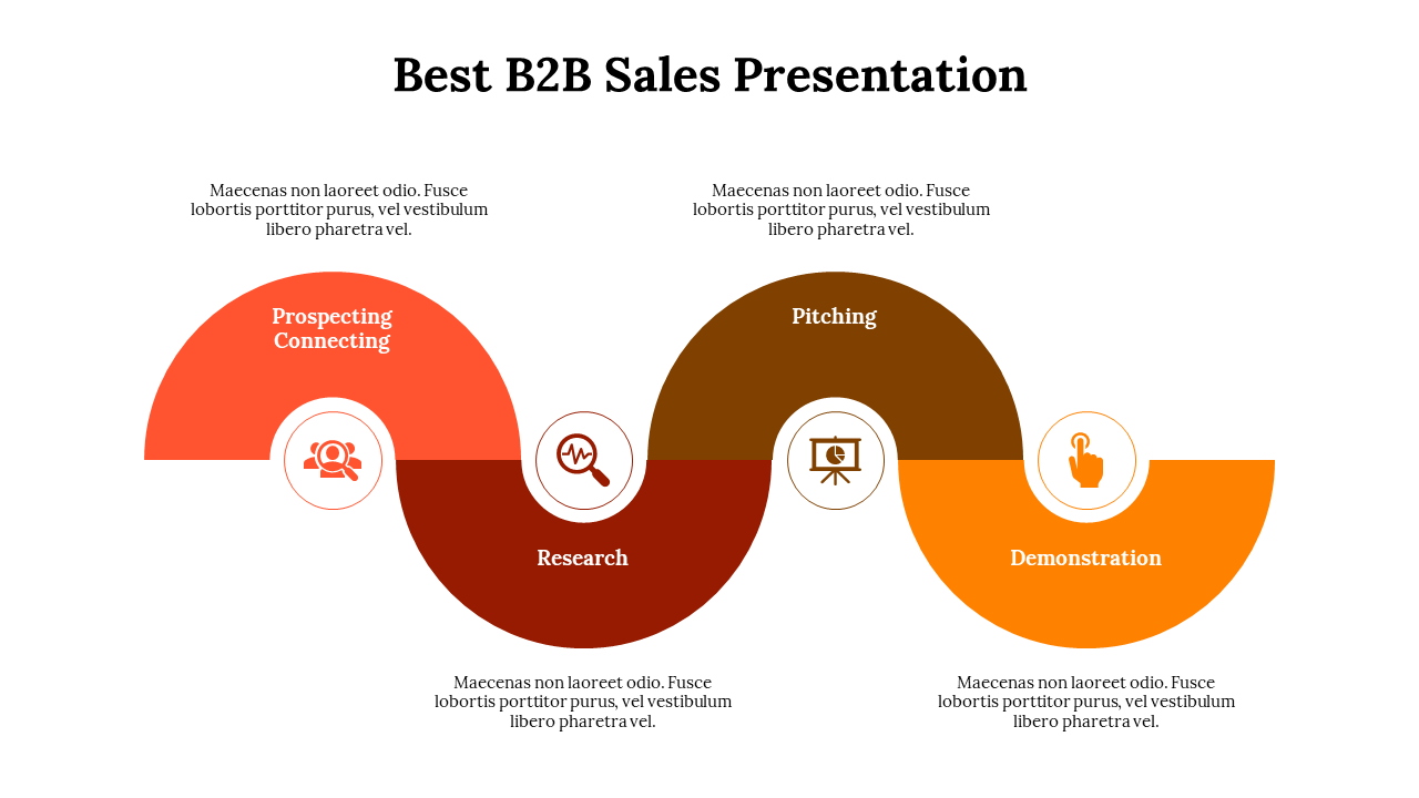 Use This Best B2B Sales Presentation And Google Slides