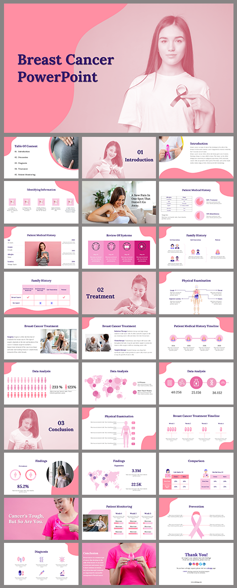 Get Now! Breast Cancer PowerPoint And Google Slides Themes