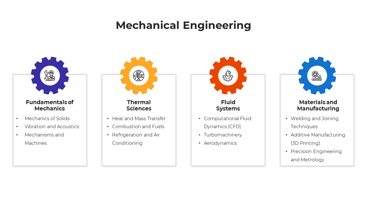 Free - Best Mechanical Engineering PowerPoint And Google Slides