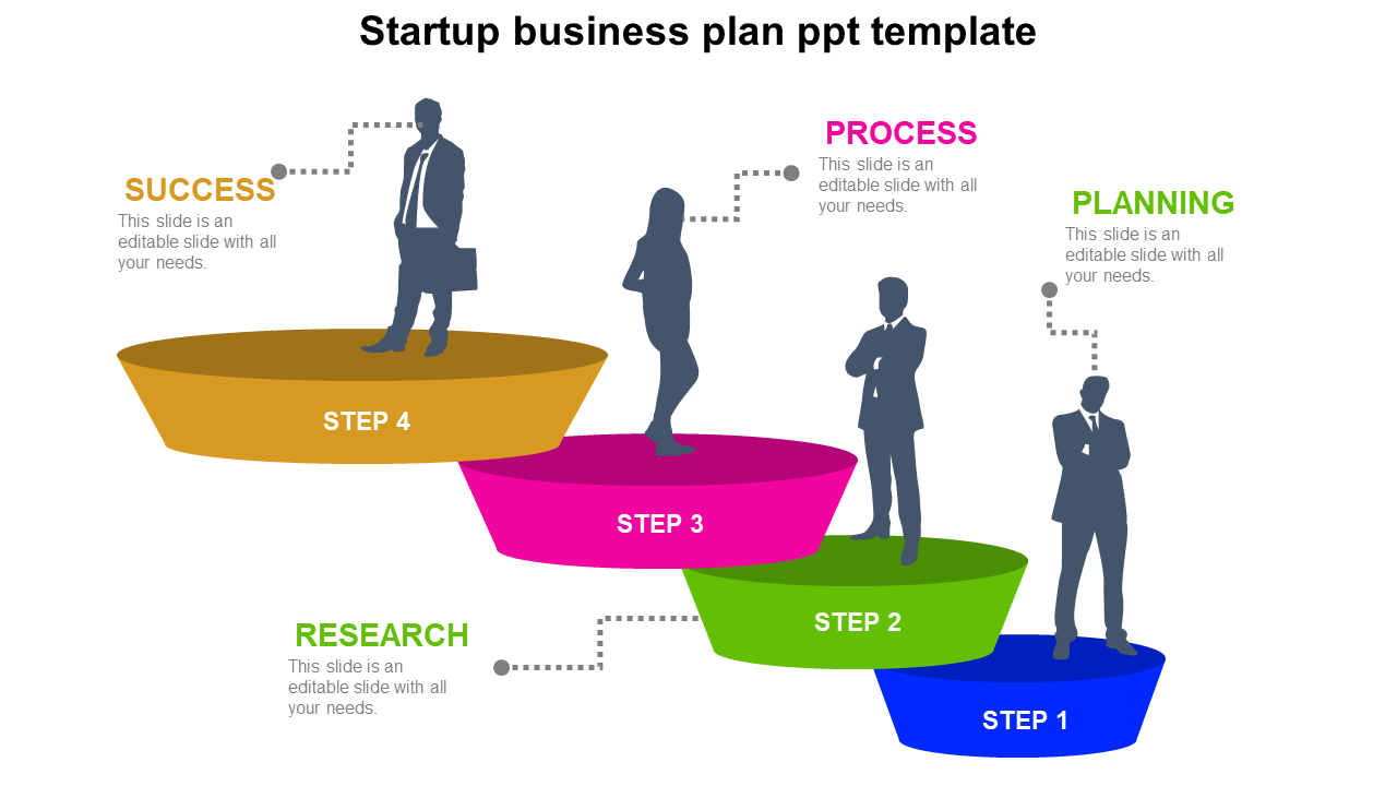 Editable Startup Business Plan PPT Template Presentation