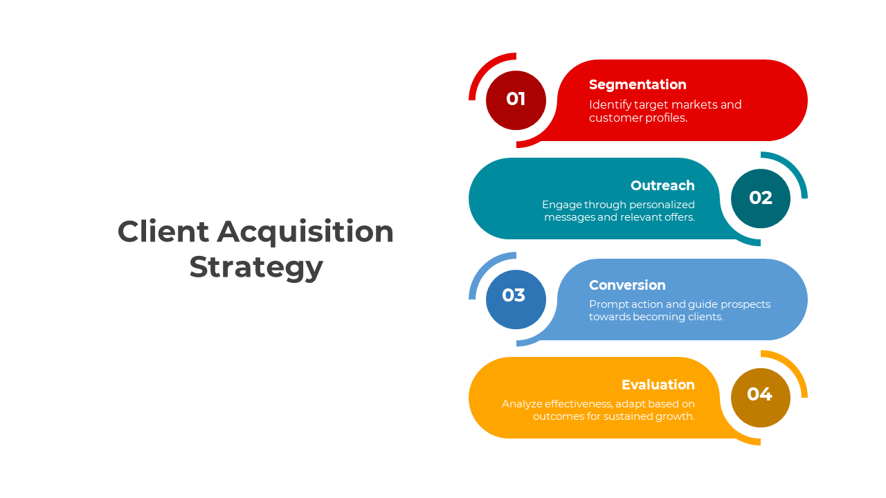 Client Acquisition Strategy