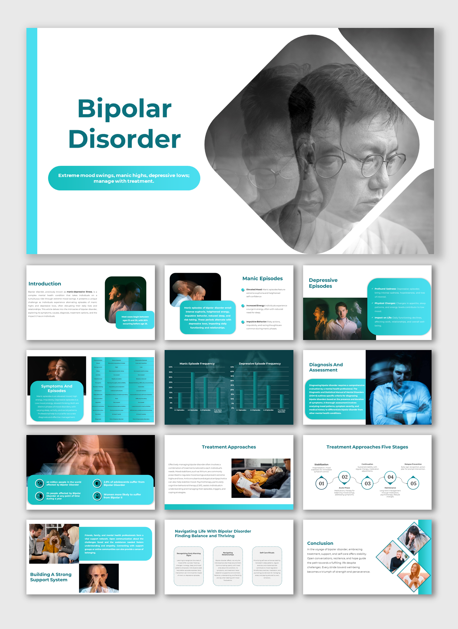 Bipolar Disorder Presentation And Google Slides Templates