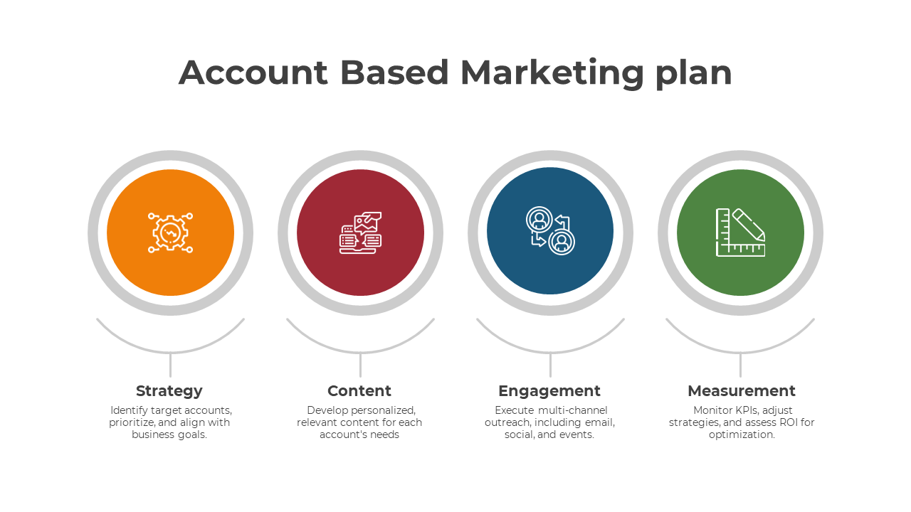 Account Based Marketing Plan Presentation And Google Slides