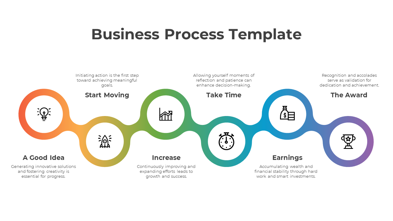 Business Process PPT Presentation And Google Slides