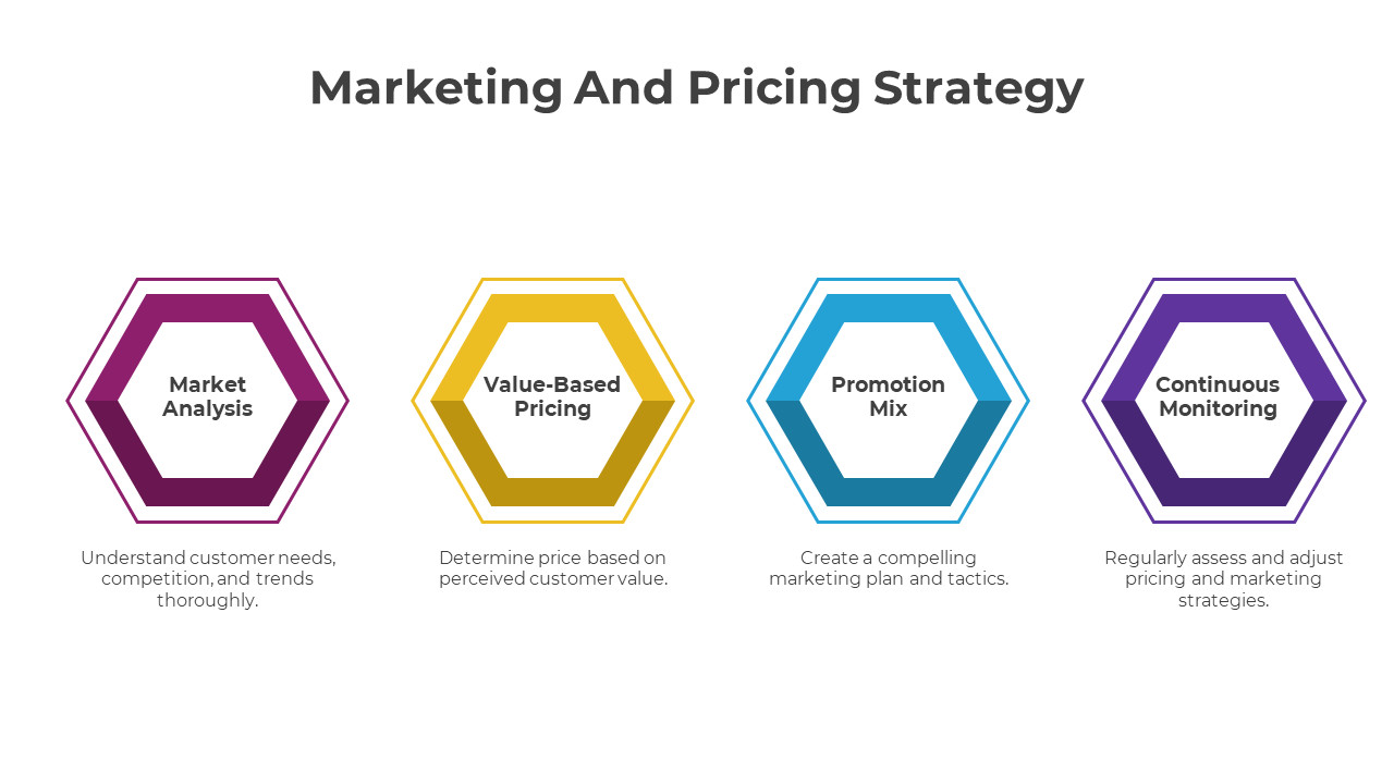 Marketing And Pricing Strategy