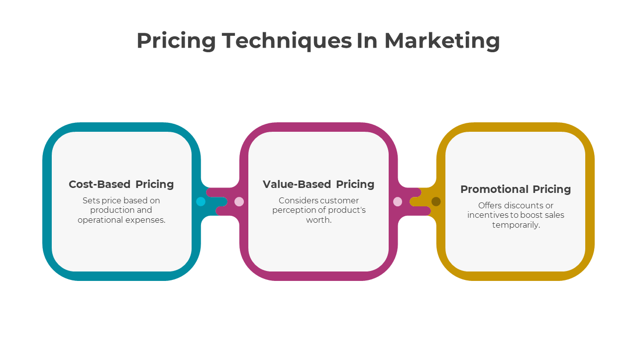 Pricing Techniques In Marketing