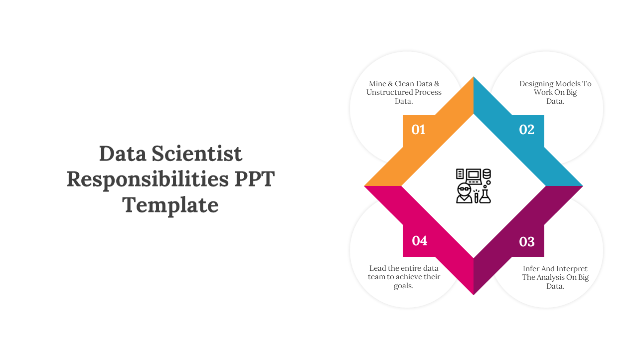 Data Scientist Responsibilities PPT Template