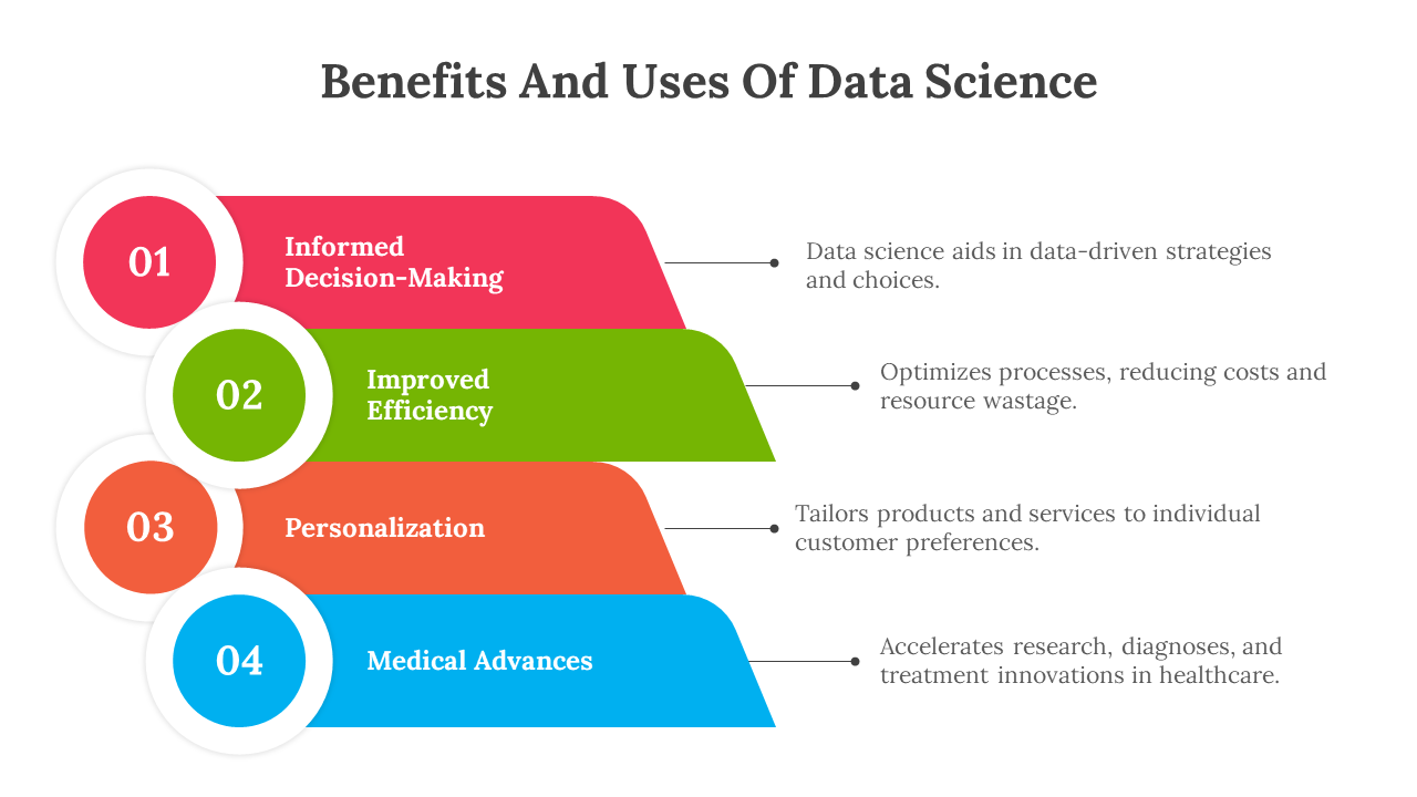 Benefits And Uses Of Data Science