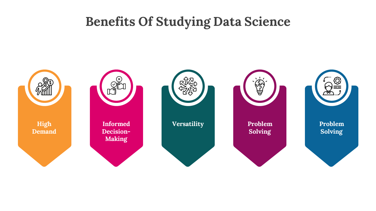 Benefits Of Studying Data Science PPT And Google Slides