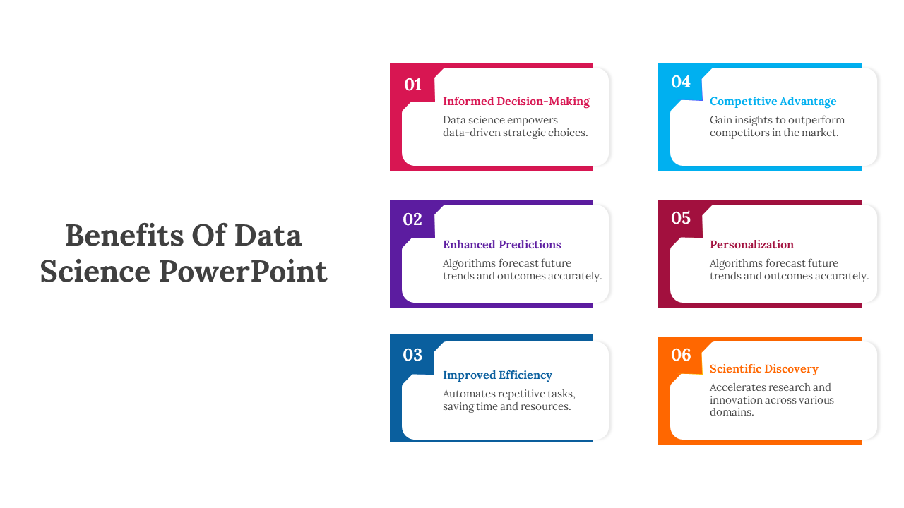 Benefits Of Data Science PowerPoint And Google Slides
