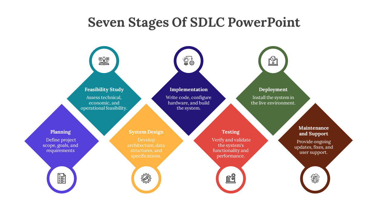 Seven Stages Of SDLC PowerPoint