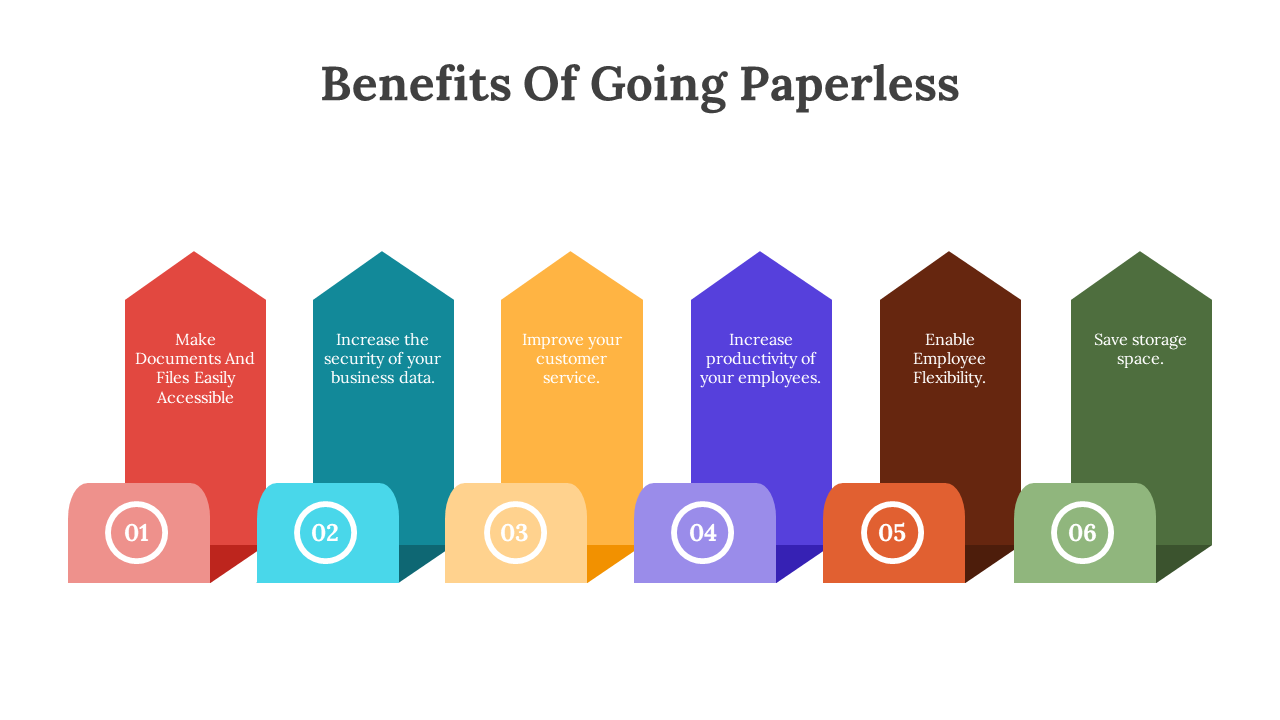Benefits Of Going Paperless
