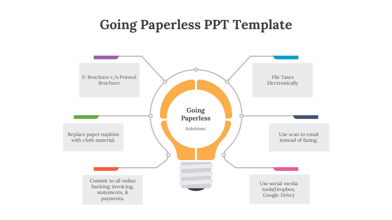 Going Paperless PPT Presentation And Google Slides Template