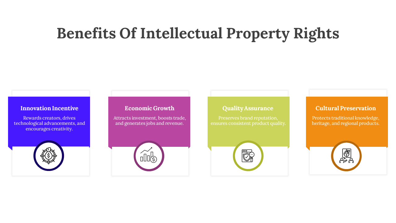 Free - Benefits Of Intellectual Property Rights PPT Templates